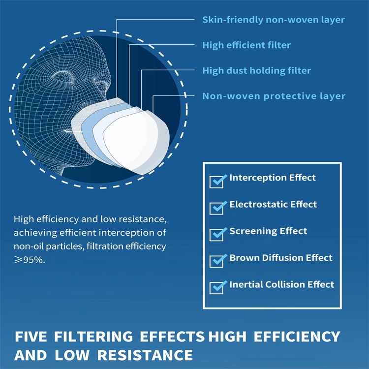 N95 Personal protective mask for coronavirus