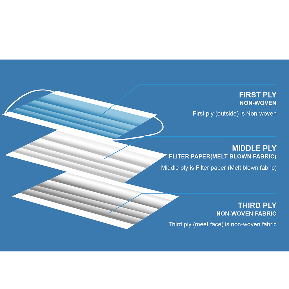 Anti-coronavirus Facial Mask